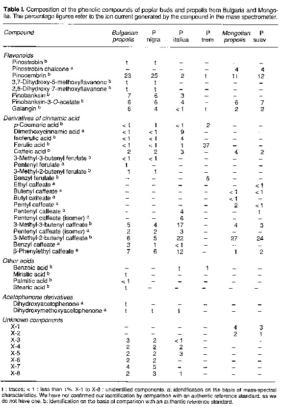 Composizione Fonolica